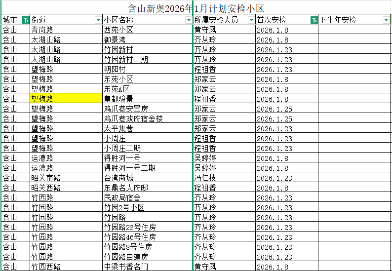 2026年1月民用户安检计划